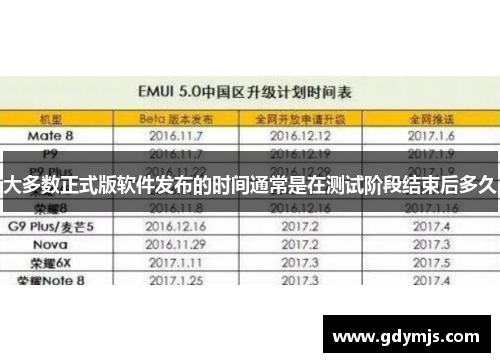大多数正式版软件发布的时间通常是在测试阶段结束后多久